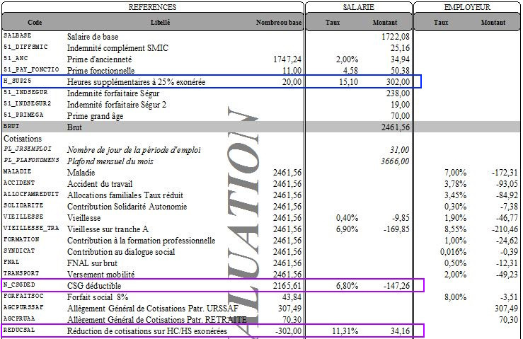 CSG-CRDS sur HS-HC exo sur le bulletin de paye1.JPG