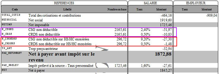 CSG-CRDS sur HS-HC exo sur le bulletin de paye2.JPG