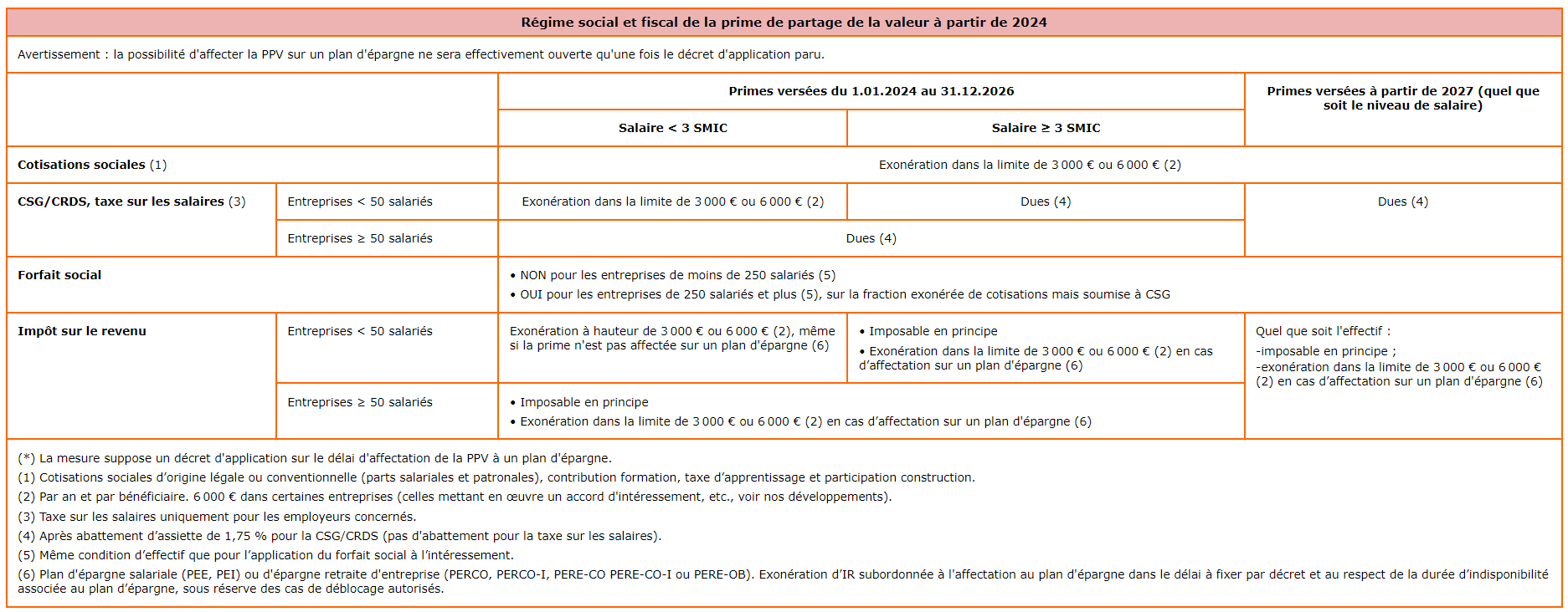 Régime social et fiscal PPV 2024.png